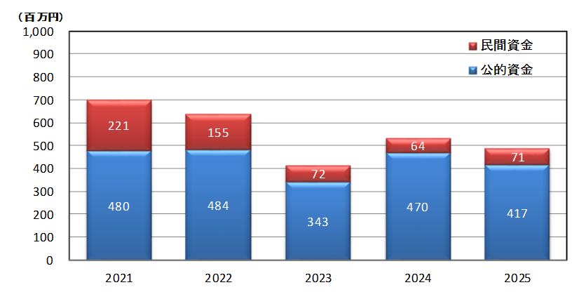 2025suii.png