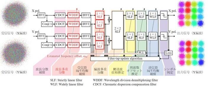 情報通信1.jpg